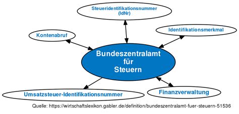 Steuern für Organisatoren – Hilfe